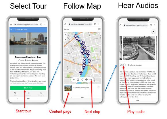 UI for Downtown Riverfront