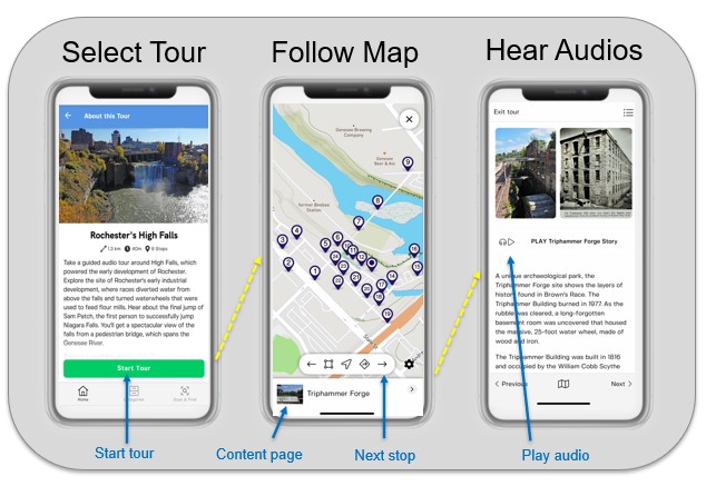 GRTrail UI - High Falls